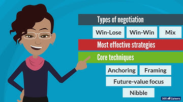 37.1  Intro to Negotiation