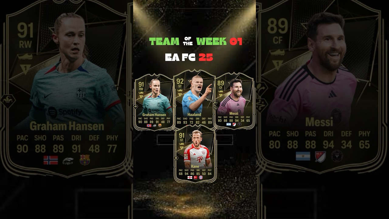 EAFC 25 Team of the Weak 01 Prediction 