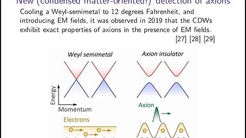 Direct detection of dark matter (Jason Bennett)