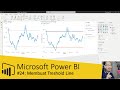 Power BI #24: Membuat Constant Line Sebagai Visualisasi Treshold pada Line Chart