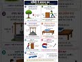 Title::: यांत्रिकी में सामान्य बल और उनके उदाहरण | Common Forces in Mechanics | Physics in Hindi