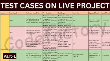 HOW TO WRITE TESTCASES ON REGISTRATION PAGE ON PROPER TEST CASE TEMPLATE PART 1 Live Project