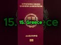 Top 20 Strongest Passports In The World 2025 Top 20 Strongest Passports In The World 2025
