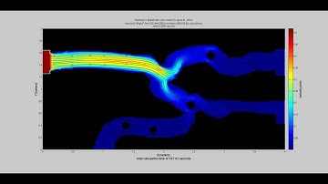 Navier-Stokes incompressible flow example 6: river/creek (MATLAB)