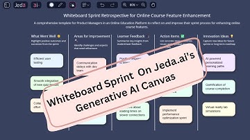 Whiteboard Sprint Retrospective Analysis on The Visual AI Workspace of Jeda.ai