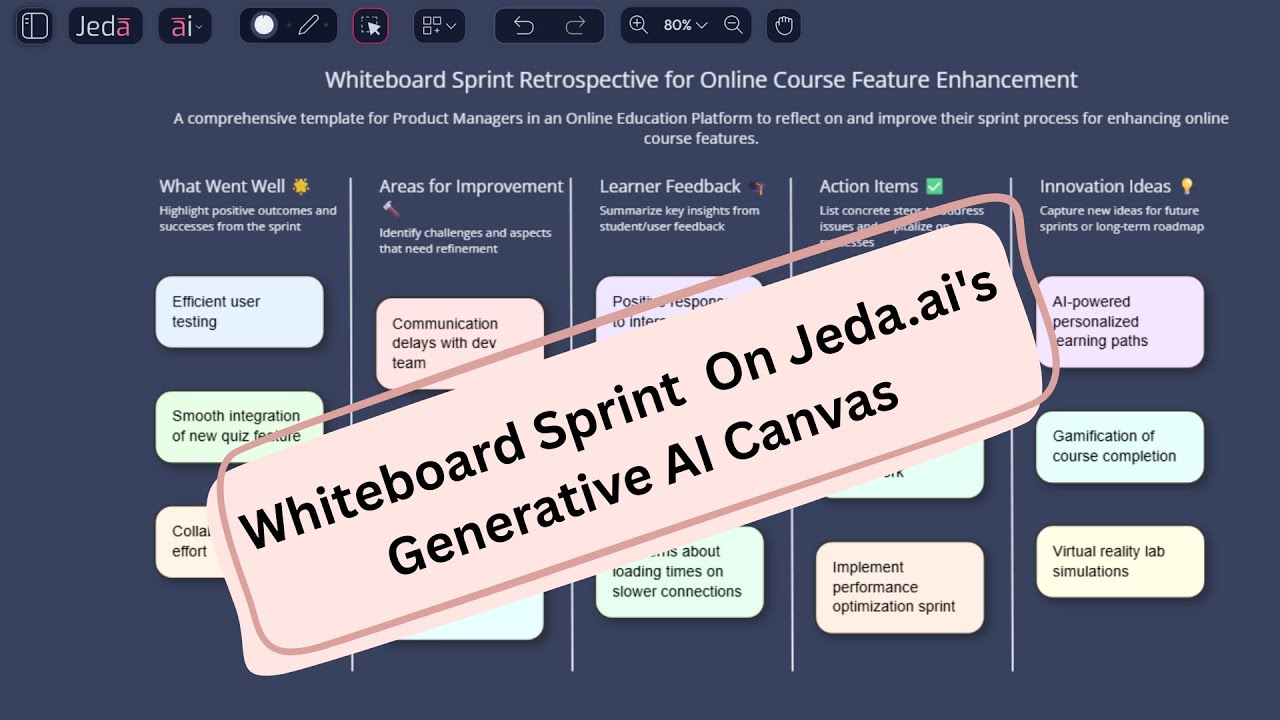 Whiteboard Sprint Retrospective Analysis on The Visual AI Workspace of Jeda.ai