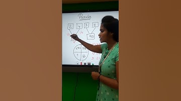 One Min Shortcut | Reasoning Shortcut Tricks | Puzzles | Shortcuts|Easy To Solve