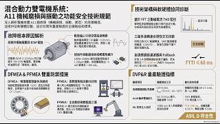 AA11 摧毀馬達的微型閃電 (語音檔)