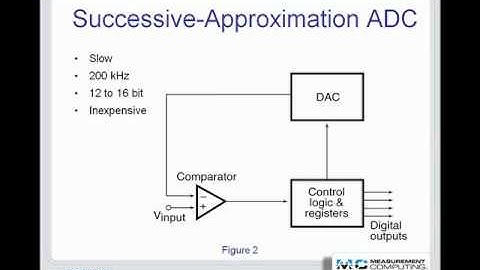 Analog to Digital Conversion Tutorial from Measurement Computing