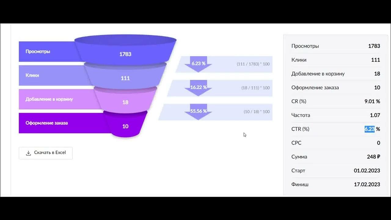Реклама на вайлдберриз работает ‼️ Внутренняя реклама wildberries - YouTube
