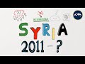 The Syrian Civil War, Explained - OxSID 2020