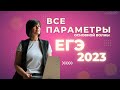 Все 17 ПАРАМЕТРЫ основная волна ЕГЭ2023 Профильная математика