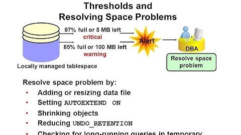 Add Datafile to Tablespace in Oracle