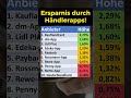 Lidl, Rewe, dm, Netto: Das bringen die Apps!