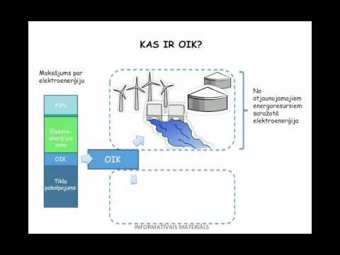 Video: Kas Ir īpašums Kā Regulēšanas Objekts