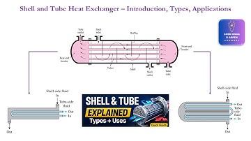 Shell & Tube Heat Exchanger — Introduction, Types, Applications & How It Works?