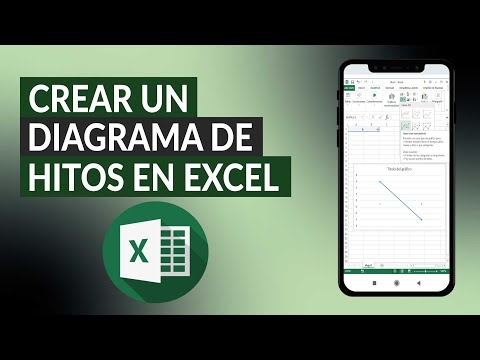 ¿Cómo crear un Diagrama de Hitos en EXCEL? - Ejemplos y plantilla