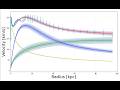 Galaxies and Cosmology L2. III: Collision-less dynamics, Dynamical pressure v temperature, King, NFW