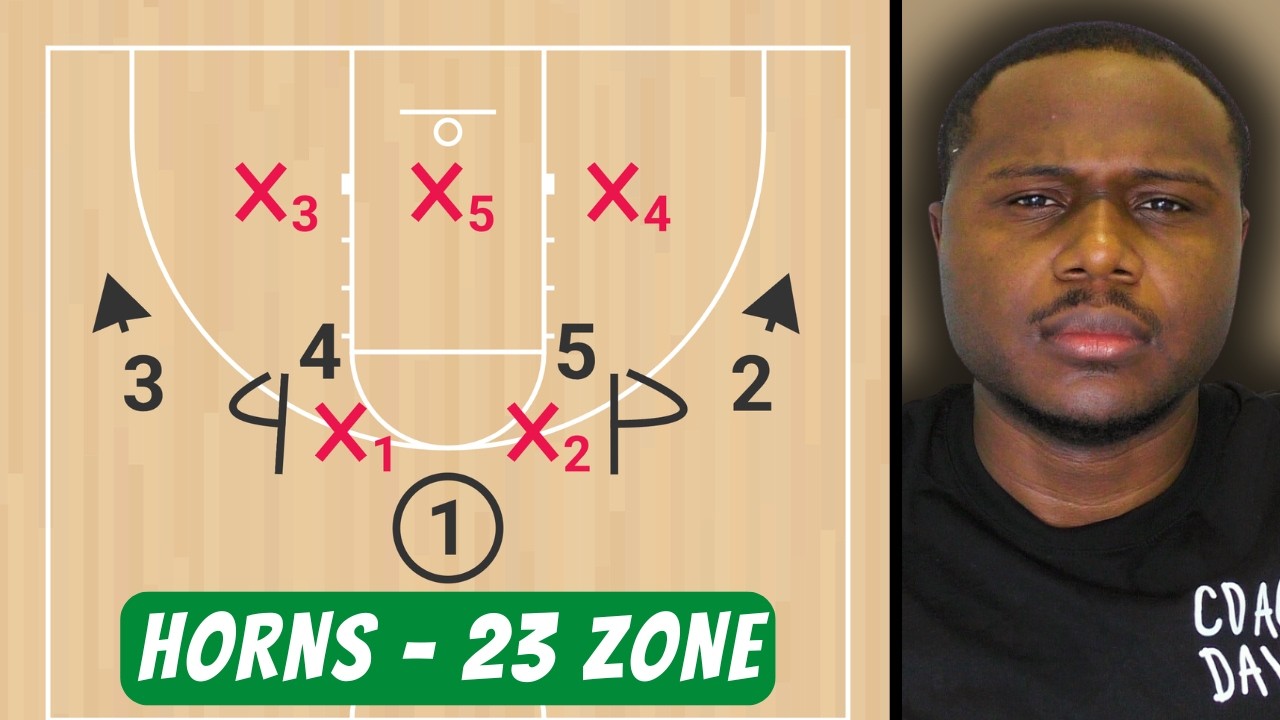 Horns (Zone) | Quick Hitter Against 2-3 Zone Defense - YouTube