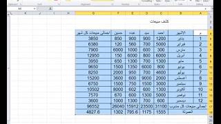 طريقة الجمع فى الاكسل- الجمع التلقائى فى الاكسل