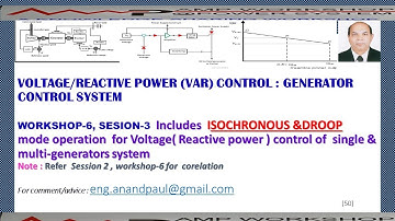 VOLTAGE & REACTIVE POWER  (VAR) CONTROL OF SINGLE /MULTI  GENERATOR   SYSTEM