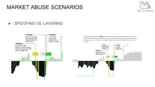 ORDER SPOOFING VS. LAYERING .- HOW ARE THEY DONE?