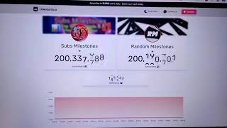 Random Milestones Passed Subs Milestones Fysc