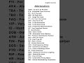 Abbreviations Learnenglish English Abbreviation Abbrevations Vocabulary Englishexpress