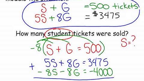 Algebra 1 Unit 10 Lesson 7 Modeling with System of Equations