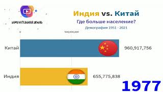 Индия vs Китай неожиданный сюрприз. Где самый большой прирост населения с 1951 по 2021 год