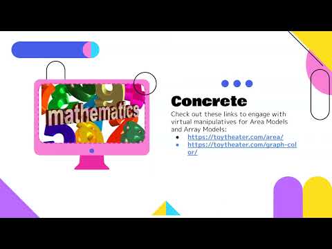 Mathematical Model Presentation: Array and Area Model