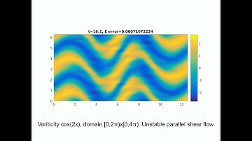 Stability of Ideal Fluid Shear Flows