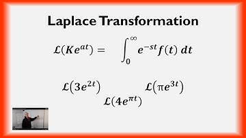 Laplace Transform of the Exponential Function