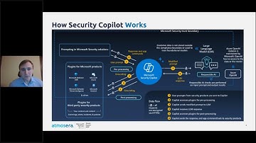 Security Copilot  Enhancing Security Operations with AI Powered Automation