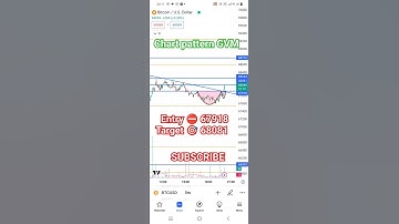 #Shorts Cup and Handle CHART PATTERN Target 🎯chart GVM break out #cup #swing #shortterm #daytrading