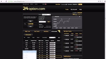 $1000 Profit in 30 Minute Proven Binary Trading Strategy 24option.