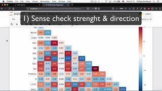 5 11  Visualising Correlations with a Heatmap5