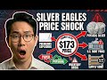 Silver Eagles Hit $173 at the U.S. Mint — What’s Really Going On?