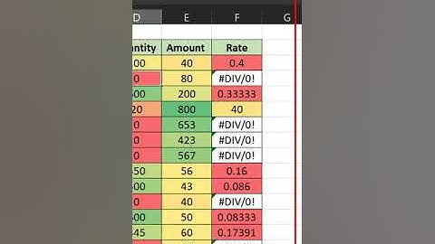 How to use Find and Replace Effectively in Ms Excel #shorts #shortsvideo  #shortsviral #excel