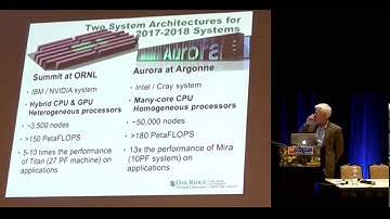 ORNL HPC Site Update