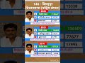 पश्चिम बंगाल के 2026 विधानसभा चुनावी नतीजे #soniagandhi #rahulgandhi #congress #bjp #up #raebareli