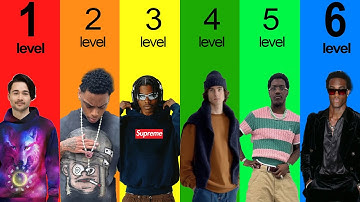 The 6 Levels of Fashion