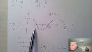 Math 129 Section 6.4 part 1