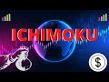 Comment utiliser ichimoku kinko hyo part 5  axel forex