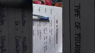 Introduction to Microbiology | Basics of Microbiology | Medical Students
