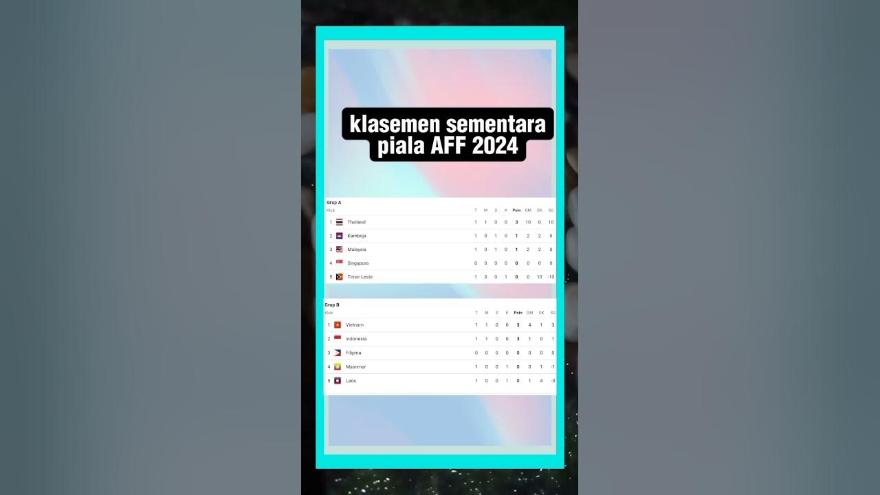 Klasemen group Piala AFF 2024 YouTube