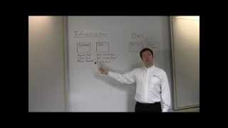 Lab Manager Demo