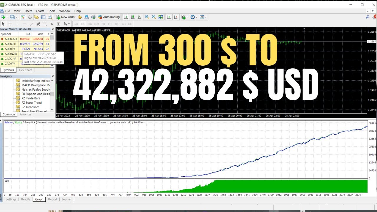 AI Bot Trading MT4, from 300$ Turn to 42,322,882 $ USD, on 2 years ...