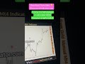 Forex Consistent Profits Mt4 Indicator #goldforex #goldforextrading #forex #forexlifestyle