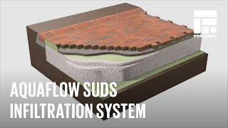 Aquaflow SuDS Infiltration System | Forterra